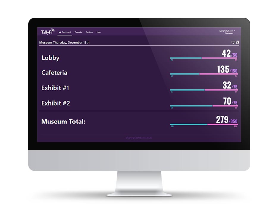 TallyFi Museum Dashboard