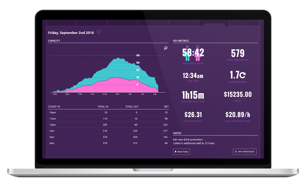 TallyFi Dashboard Day Review